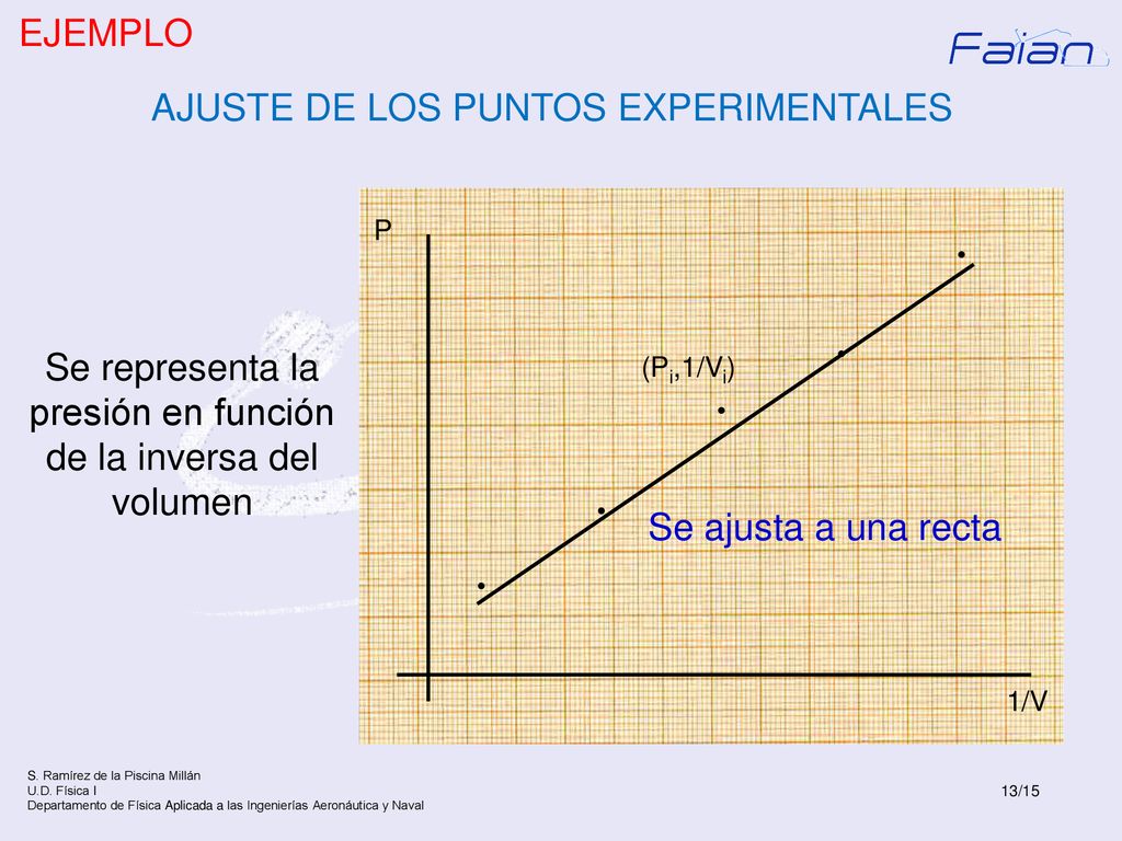 Ajuste Lineal Curso Ppt Descargar